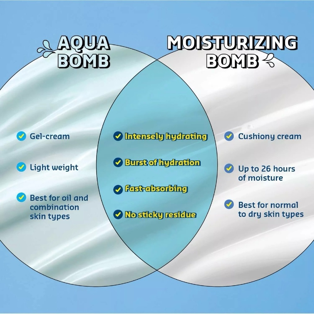 NIB BELIF The True Cream 1.01oz Aqua Bomb Increased Hydration 70% Sealed In Box - Picture 6 of 14
